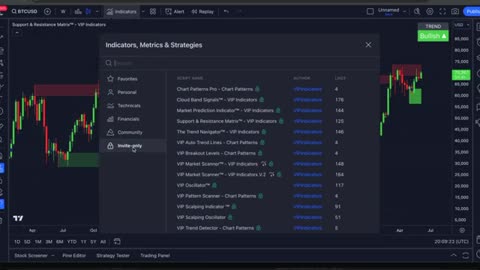 AI-Powered VIP Indicators: Fully Automated Profits? (Live Test)