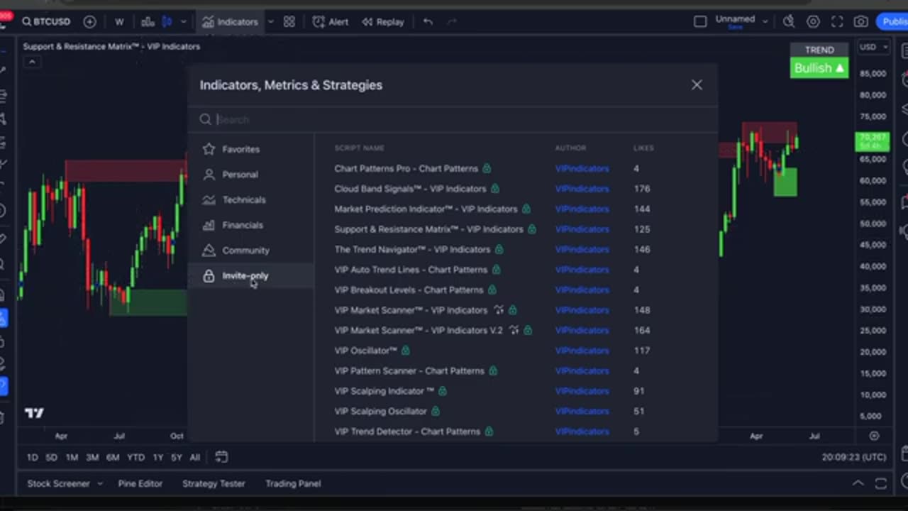 AI-Powered VIP Indicators: Fully Automated Profits? (Live Test)
