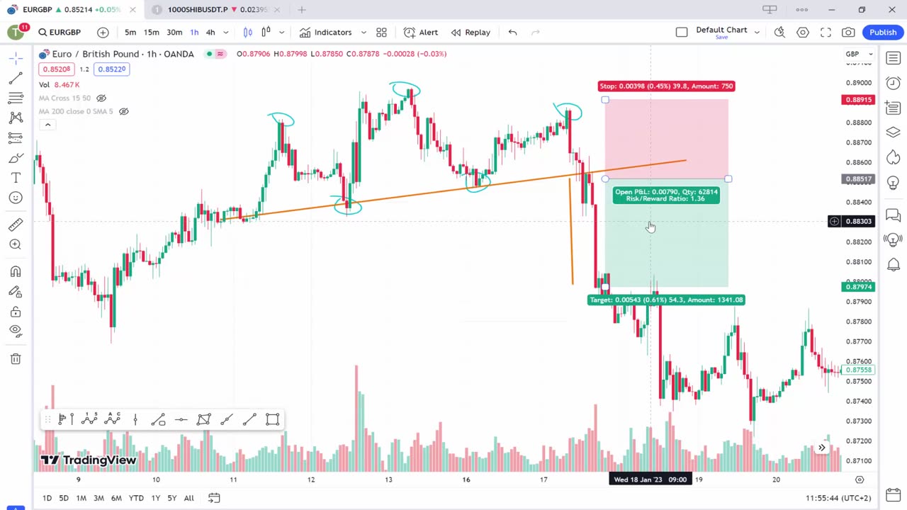 Head and Shoulders Pattern – Take Your Trading to the Next Level