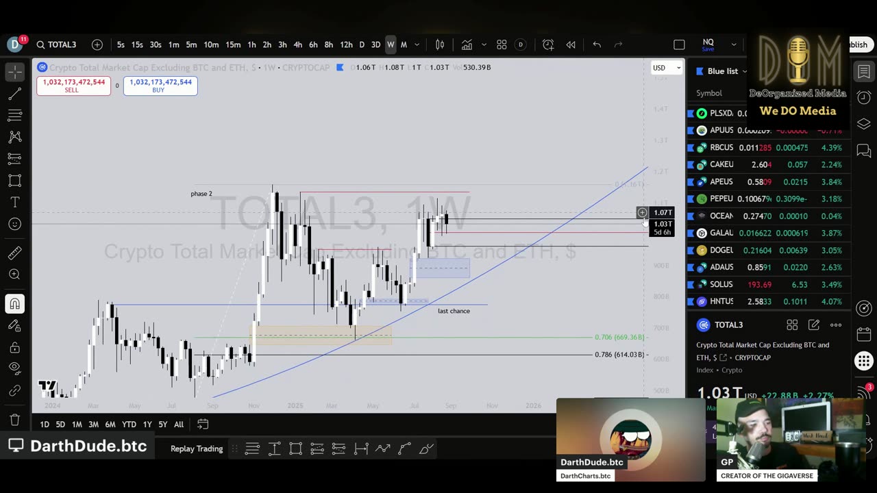 Darth Charts Episode 2 - BTC, ETH, STX & Narratives