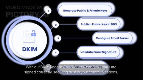 DKIM Record Checker: Validate Email Signatures & Block Spoofing with EasyDMARC