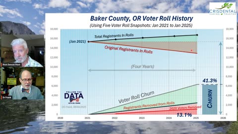 Voter Integrity