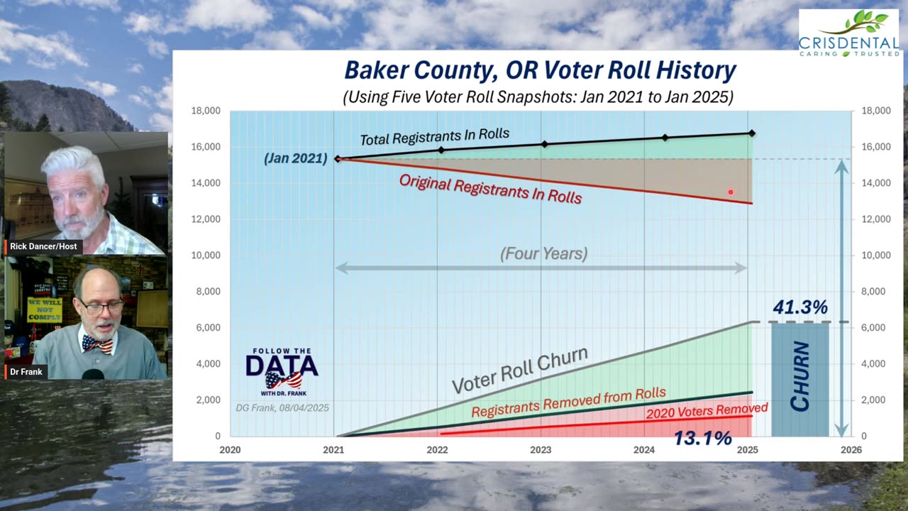 Voter Integrity