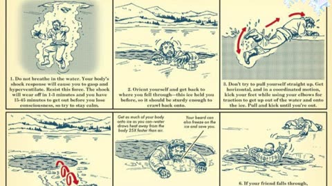 What to do if you fall trough the ice🧊