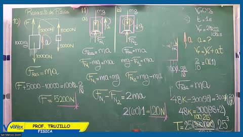 VONEX REPASO 2025 | Semana 02 | Física S2