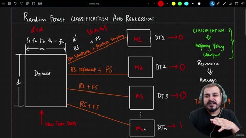 32.2 Random Forest Regression Krish Naik ML
