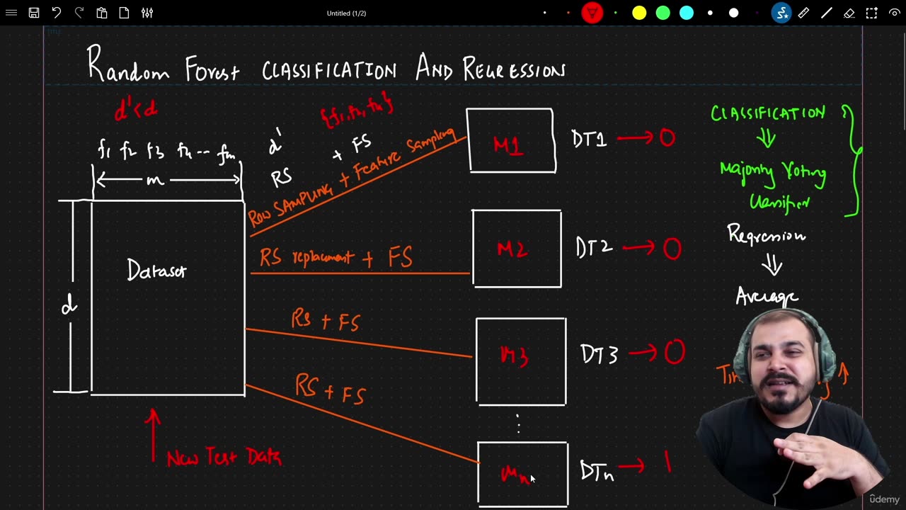 32.2 Random Forest Regression Krish Naik ML