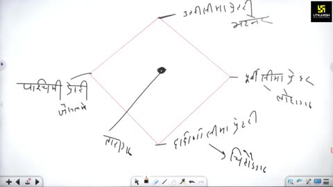 46 (राजस्थान की कला, संस्कृति महेंद्र सर) Part-9 राजस्थान के प्रमुख मंदिर 26-August