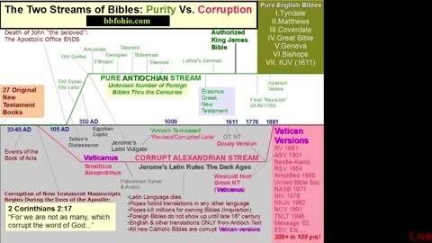 bbfohio.com Live Stream Channel