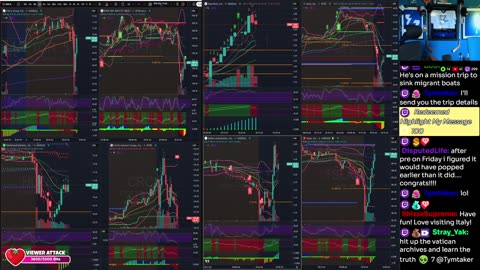 LIVE Day Trading the Stock Market