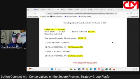Precinct Strategy Conservative Sales People versus Doers. Dan Schultz May 23 2025