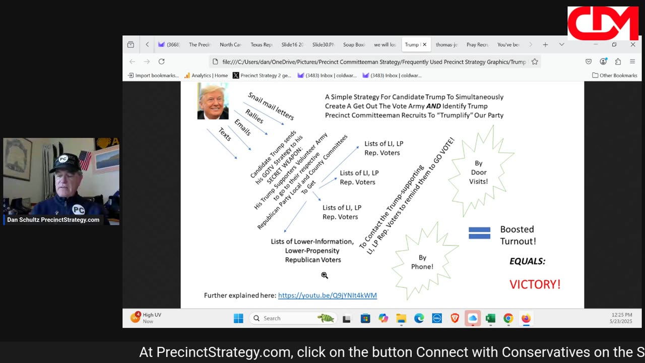 Precinct Strategy Conservative Sales People versus Doers. Dan Schultz May 23 2025
