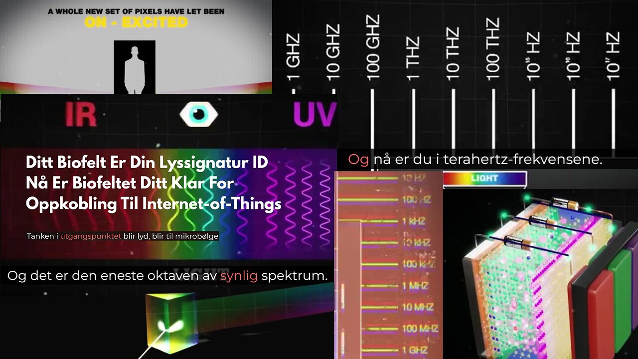 Ditt Biofelt Er Din Lyssignatur ID - Nå Er Biofeltet Ditt Klar For Oppkobling Til Internet-of-Things