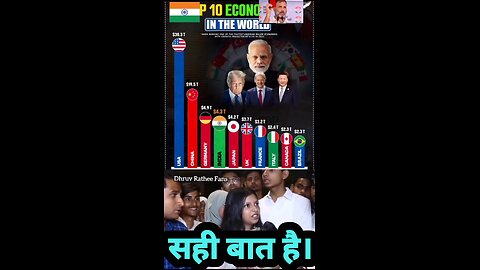 india is a dark economy #berojgari #berojgar #truelovequotes #hindumuslimlove #bihariji #india