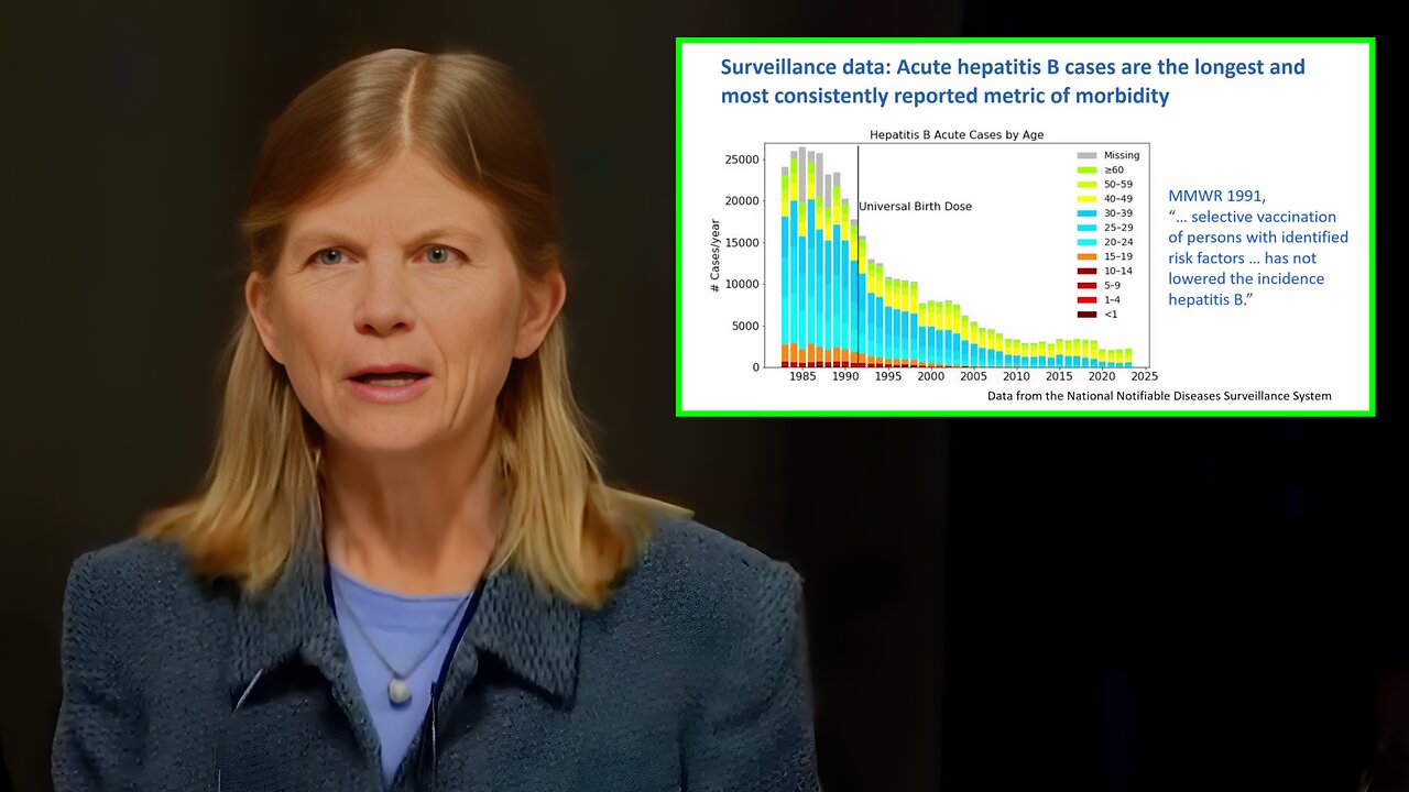 CDC Contractor Exposes What Really Drove the Dramatic Drop in Hepatitis B Cases