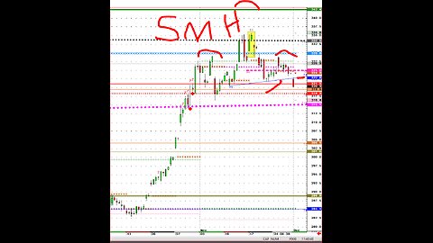 Dec1 Soybean Complex, Beanoil leader, corn and wheat