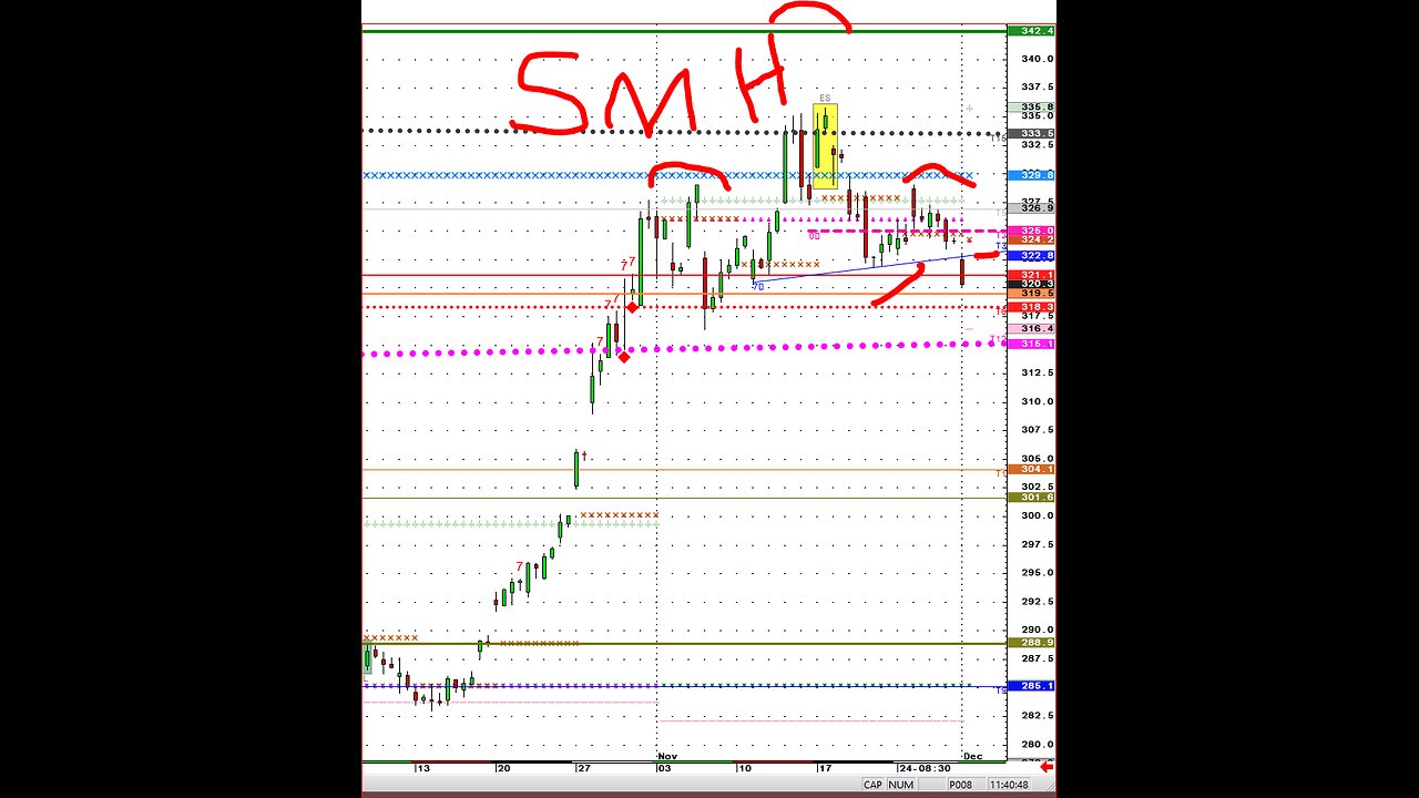 Dec1 Soybean Complex, Beanoil leader, corn and wheat