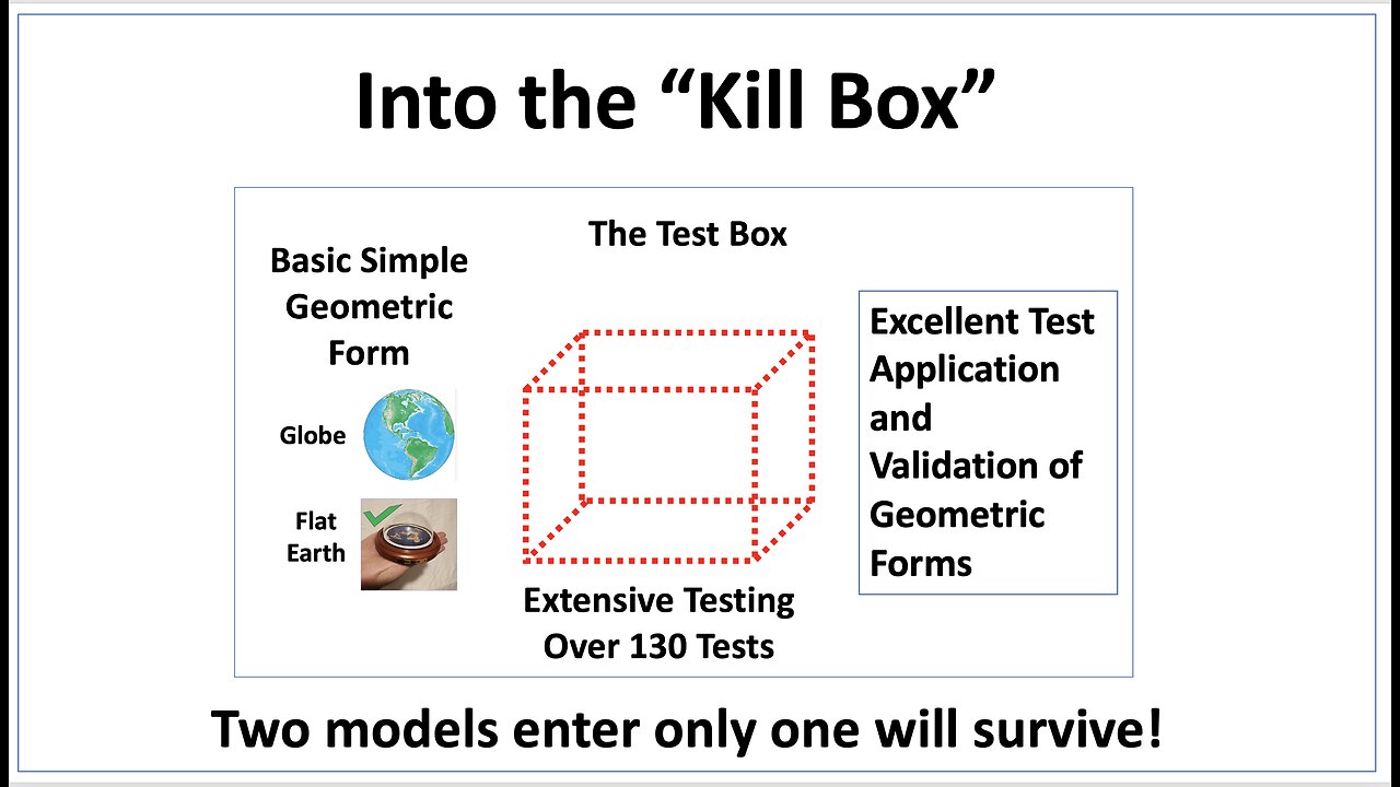 Into the Kill Box