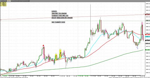 Gold-Tariff U MoFU Swiss freeloaders shocked