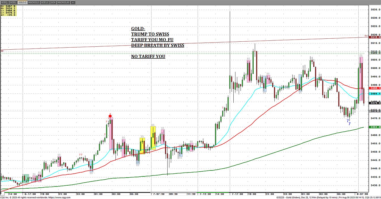 Gold-Tariff U MoFU Swiss freeloaders shocked