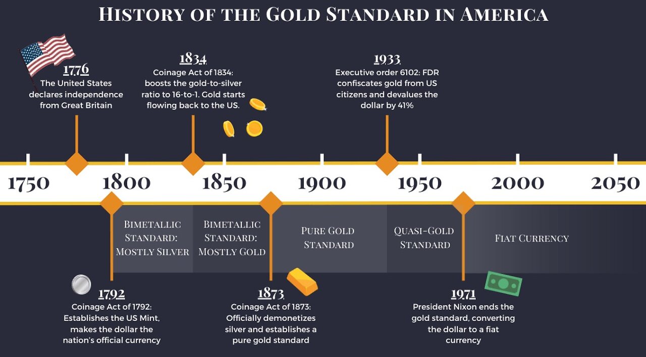Gold, Crypto, and the Elite’s Controlled Wealth Cycle