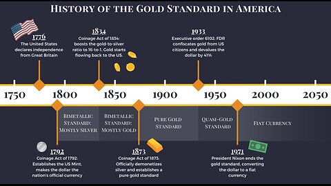 Gold, Crypto, and the Elite’s Controlled Wealth Cycle