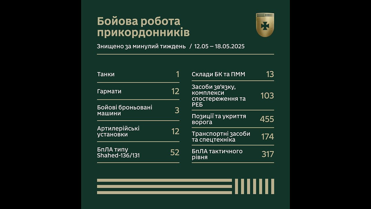 🐦🔥Enemy equipment destroyed: border guards strike in the Kupyansk direction