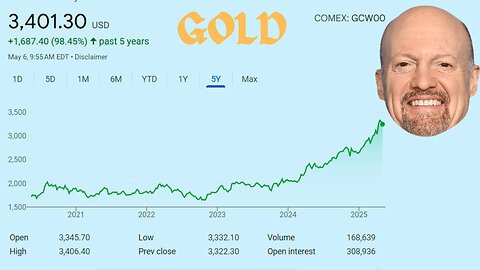 Jim Cramer 2019 Gold Price Prediction