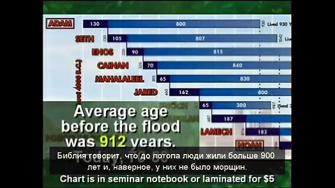 Dr Hovind Sem2 — "Эдемский сад" — RU Русский язык