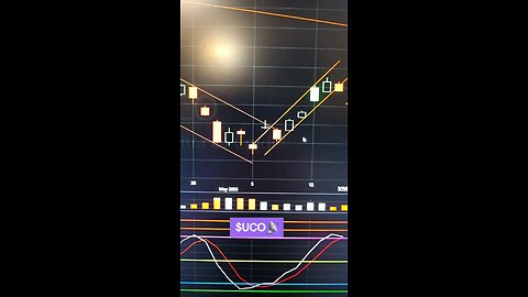 $UCO📡