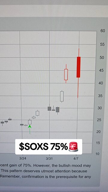 $SOXS🚨