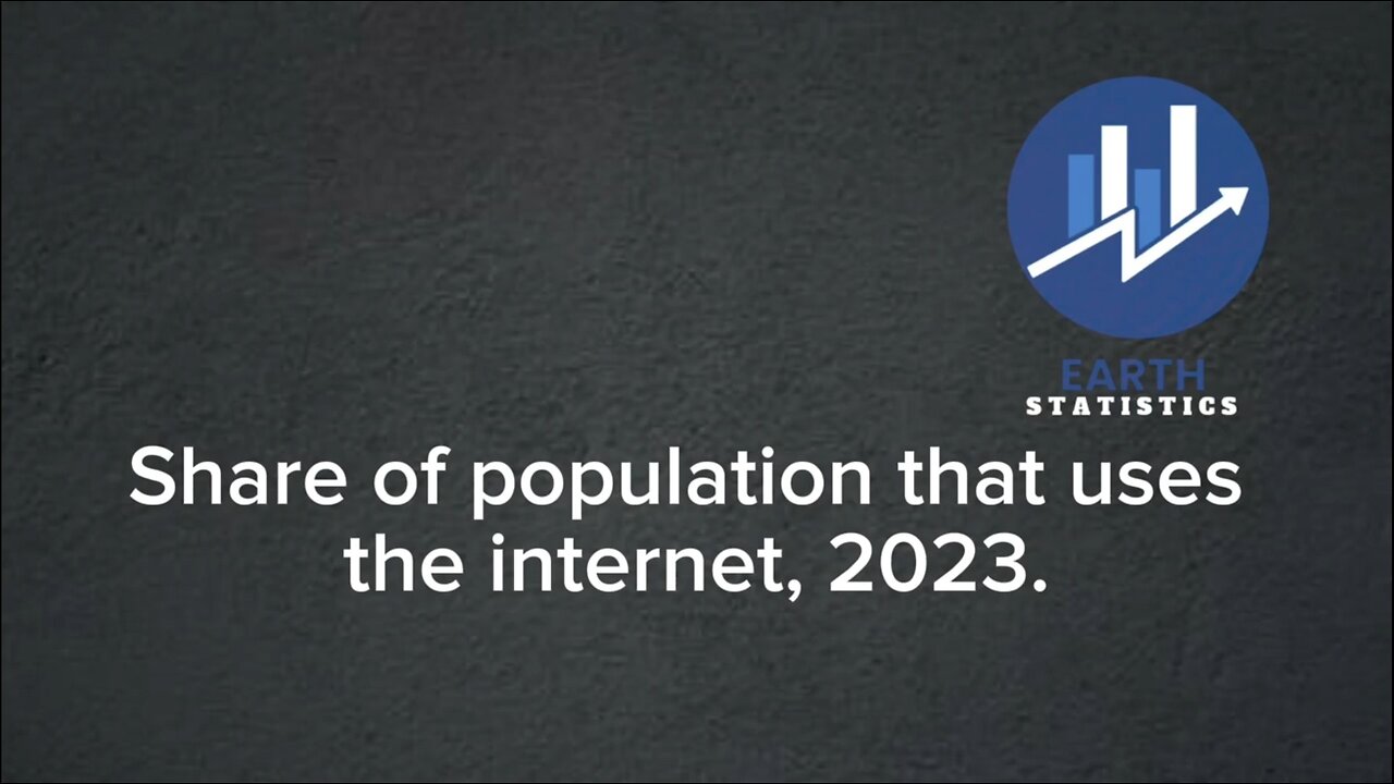 Share of population that uses the internet, 2023...