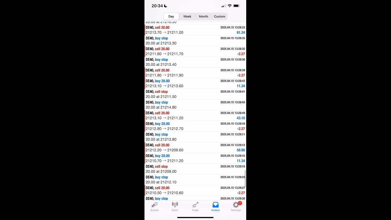 You can always profit when you take less risk