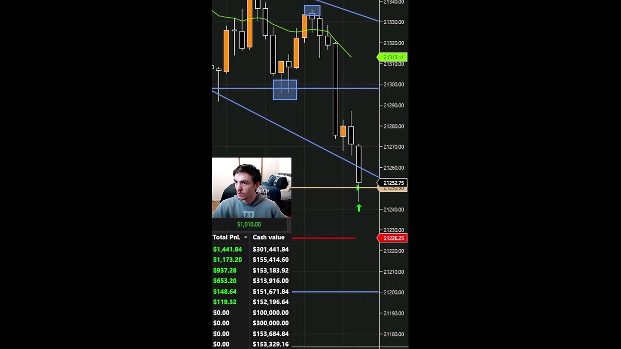 in and out #daytradingfutures #profitabledaytrader #foryou