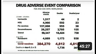 Dr. McCullough and other Doctors drops COVID mRNA Bioweapon bombshell at Senate hearing