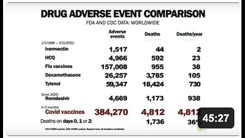 Dr. McCullough and other Doctors drops COVID mRNA Bioweapon bombshell at Senate hearing