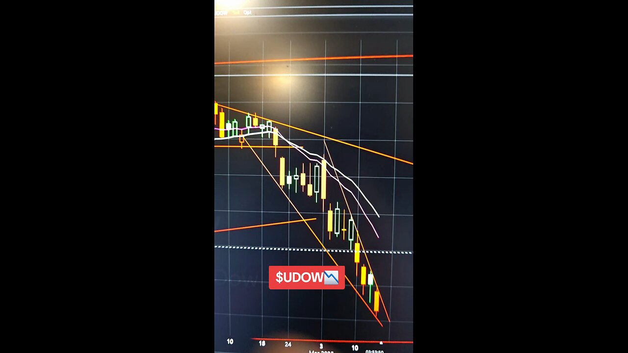$UDOW📉
