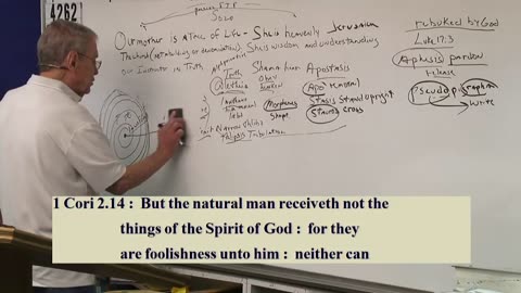 4262 Our Mother Is A Tree Of Life- She Is Heavenly Jerusalem (The Church), Wisdom And Understanding