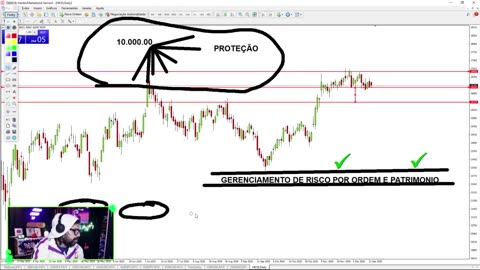 AULA 08 - VARIAÇÃO DE TEMPO GRÁFICO - Curso Fórex Avançado(Mercado Financeiro