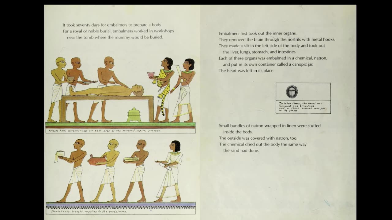 Mummies Made in Egypt