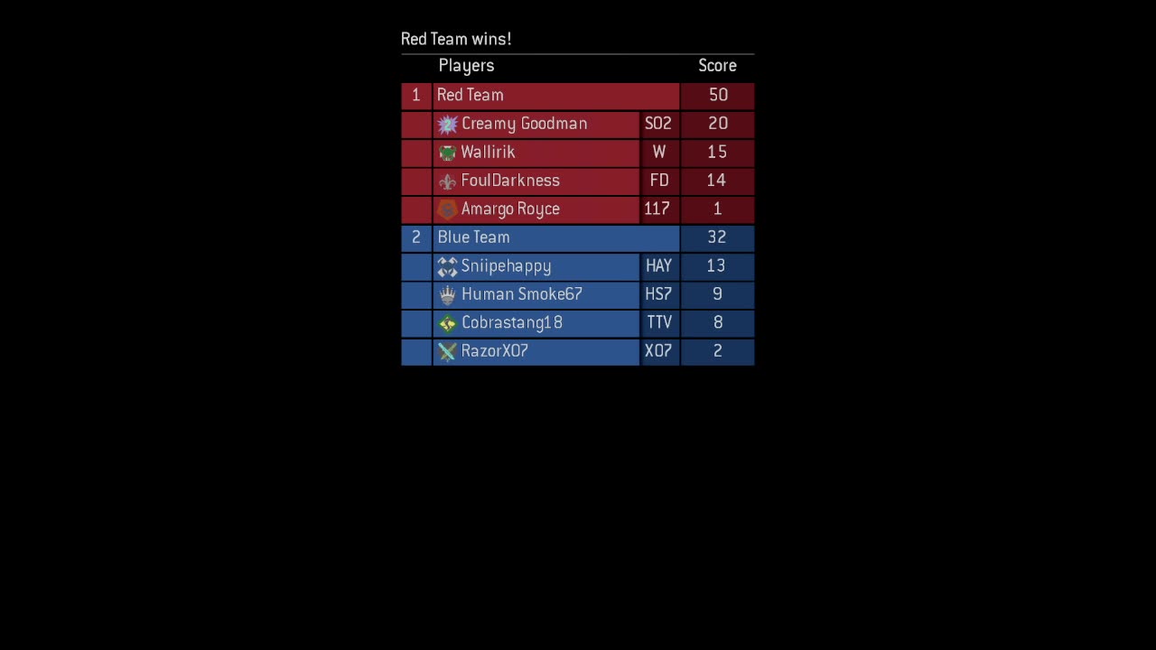 Halo the Master Chief Collection