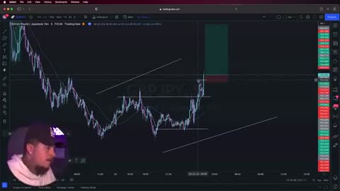 I made $42,000 trading every forex session in a 24-hour period!