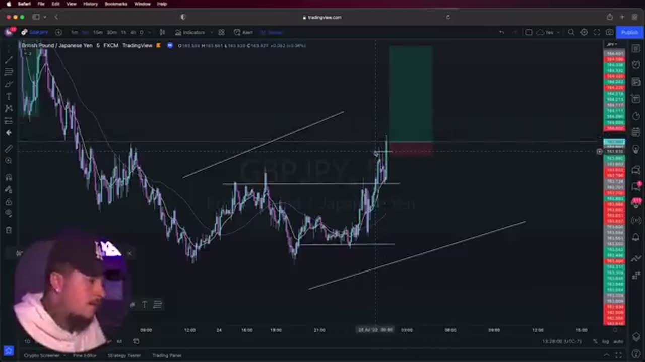 I made $42,000 trading every forex session in a 24-hour period!