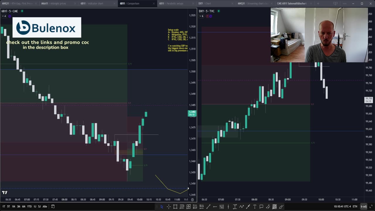 Futures Live Trading with Filkos