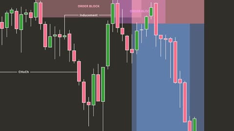 Risk Management Is Everything 🚫 #forexrisk #tradingplan