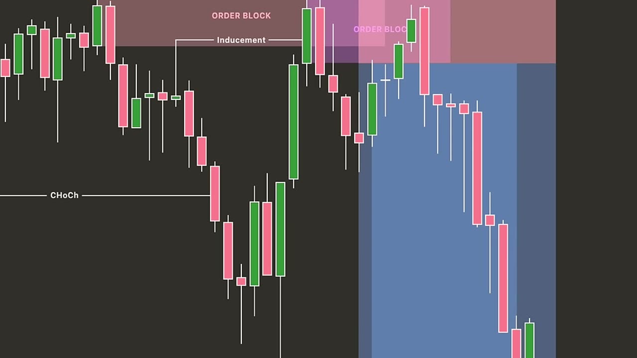 Risk Management Is Everything 🚫 #forexrisk #tradingplan