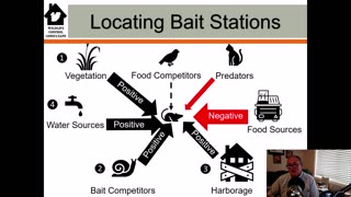 Where to place your commensal rodent bait stations for maximum control