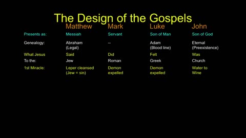 Learn the Bible in 24 Hours (Hour 14)