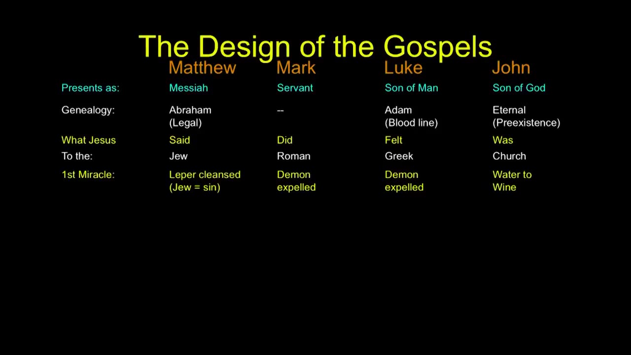 Learn the Bible in 24 Hours (Hour 14)