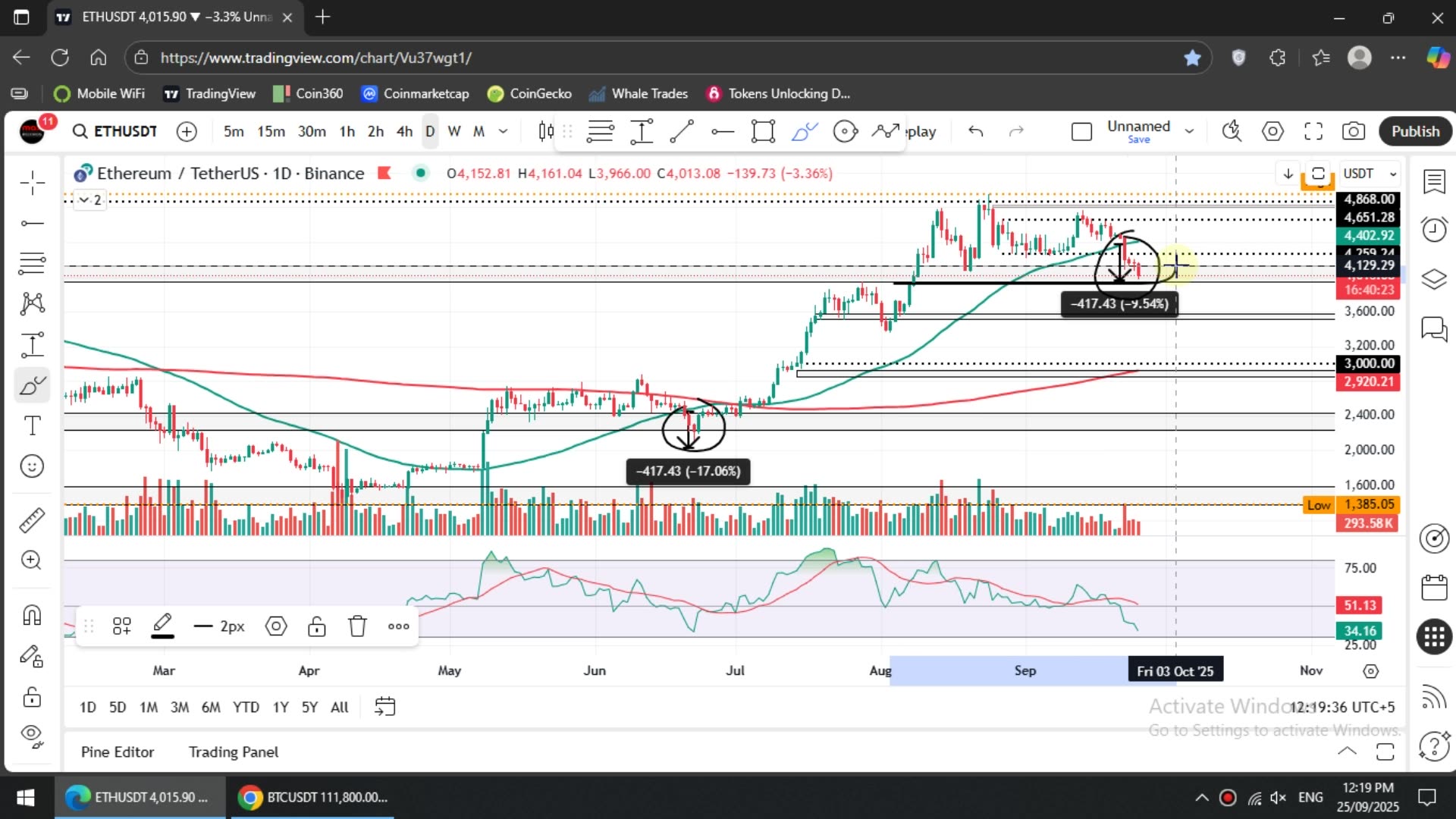 Ethereum OVERSOLD 🚀 ETH Crypto Market 100% Accurate Chart 🔥